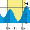 Miami Cove tide chart for Sunday, May 24, 2026
