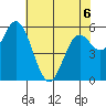 Miami Cove tide chart for Wednesday, May 6, 2026