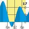 Miami Cove tide chart for Wednesday, June 17, 2026