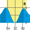 Miami Cove tide chart for Saturday, June 6, 2026