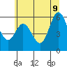 Miami Cove tide chart for Tuesday, June 9, 2026