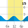 Miami tide chart for Thursday, April 15, 2021