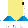 Miami tide chart for Thursday, April 8, 2021