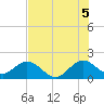 Miami tide chart for Monday, July 5, 2021