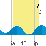 Miami tide chart for Saturday, August 7, 2021