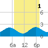 Miami tide chart for Wednesday, September 1, 2021
