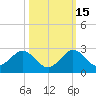 Miami tide chart for Friday, October 15, 2021