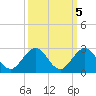 Miami tide chart for Tuesday, October 5, 2021