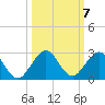 Miami tide chart for Thursday, October 7, 2021