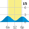Miami tide chart for Wednesday, December 15, 2021