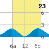 Miami tide chart for Saturday, July 23, 2022