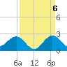 Miami tide chart for Tuesday, September 6, 2022