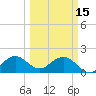 Miami tide chart for Wednesday, March 15, 2023