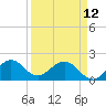 Miami tide chart for Wednesday, April 12, 2023