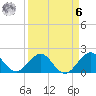 Miami tide chart for Thursday, April 6, 2023