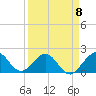 Miami tide chart for Saturday, April 8, 2023