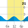 Miami tide chart for Wednesday, June 21, 2023