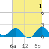 Miami tide chart for Saturday, July 1, 2023