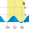 Miami tide chart for Wednesday, July 5, 2023