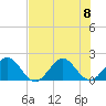 Miami tide chart for Saturday, July 8, 2023