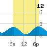 Miami tide chart for Saturday, August 12, 2023