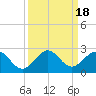 Miami tide chart for Monday, September 18, 2023