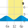 Miami tide chart for Saturday, September 9, 2023