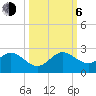 Miami tide chart for Friday, October 6, 2023