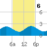 Miami tide chart for Monday, November 6, 2023