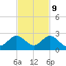 Miami tide chart for Thursday, November 9, 2023