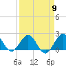Miami tide chart for Tuesday, April 9, 2024