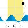Miami tide chart for Wednesday, May 8, 2024