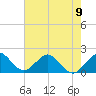 Miami tide chart for Sunday, June 9, 2024