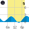 Miami tide chart for Friday, July 5, 2024