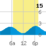 Miami tide chart for Thursday, August 15, 2024