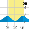 Miami tide chart for Thursday, August 29, 2024