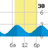 Miami tide chart for Wednesday, October 30, 2024