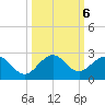 Miami tide chart for Sunday, October 6, 2024