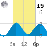 Miami tide chart for Friday, November 15, 2024