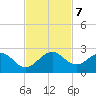 Miami tide chart for Thursday, November 7, 2024