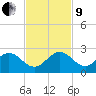 Miami tide chart for Saturday, November 9, 2024