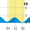 Miami tide chart for Wednesday, April 16, 2025