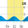 Miami tide chart for Friday, May 16, 2025