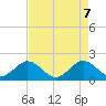 Miami tide chart for Wednesday, May 7, 2025