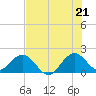 Miami tide chart for Saturday, June 21, 2025