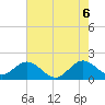 Miami tide chart for Friday, June 6, 2025