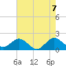 Miami tide chart for Saturday, June 7, 2025