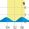 Miami tide chart for Saturday, July 5, 2025
