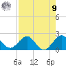 Miami tide chart for Saturday, August 9, 2025