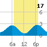 Miami tide chart for Wednesday, September 17, 2025